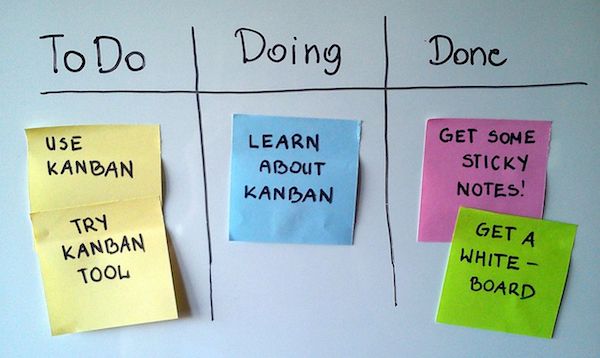 Optimising inventories by using KANBAN