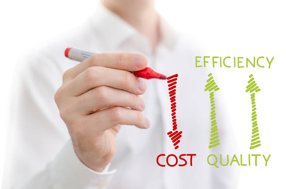 Cost of Quality