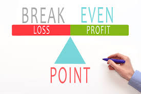 Break Even Point &amp; Contribution Analysis