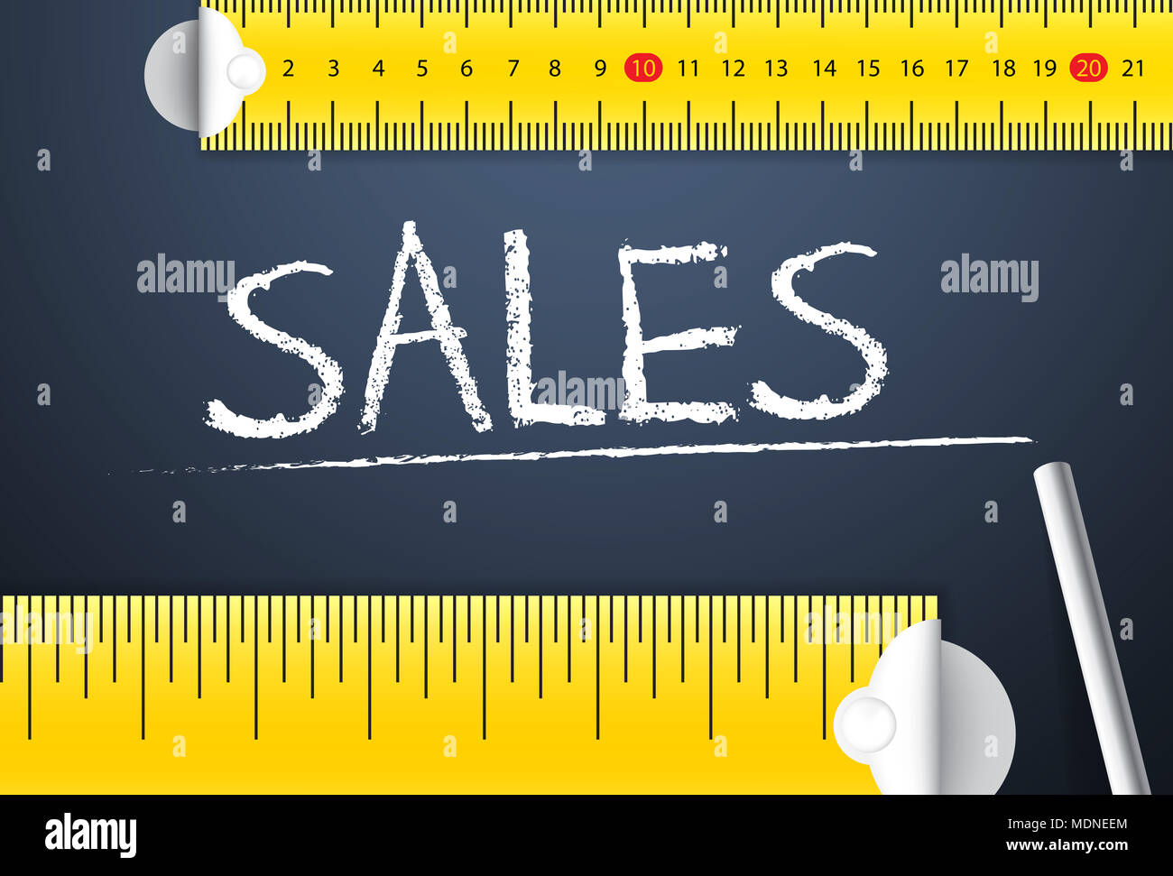 Measurement of performance of sales person